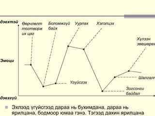 Lecture №15