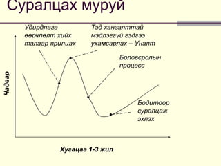 Lecture №15
