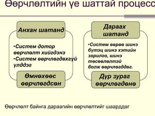 Lecture №15