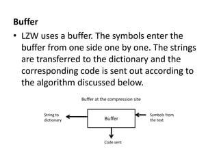Data Communication & Computer Networks : LZW compression method | PDF