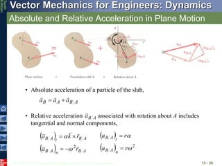 © 2013 The McGraw-Hill Companies, Inc. All rights reserved.
Vector Mechanics for Engineers: Dynamics
Tenth
Edition
Absolute and Relative Acceleration in Plane Motion
15 - 50
• Absolute acceleration of a particle of the slab,
A
B
A
B a
a
a





• Relative acceleration associated with rotation about A includes
tangential and normal components,
A
B
a

 
  A
B
n
A
B
A
B
t
A
B
r
a
r
k
a





2





  
  2


r
a
r
a
n
A
B
t
A
B


 