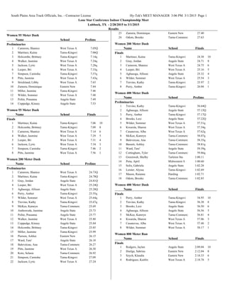 South Plains Area Track Officials, Inc. - Contractor License Hy-Tek's MEET MANAGER 3:06 PM 3/1/2015 Page 1
Lone Star Conference Indoor Championship Meet
Lubbock, TX - 2/28/2015 to 3/1/2015
Results
Women 55 Meter Dash
SchoolName Prelims
Preliminaries
West Texas ACameron, Shanice1 7.05Q
Tamu-KingsviMartinez, Kaina2 7.06Q
Tamu-KingsviHolcombe, Brittney3 7.14q
West Texas AWalker, Jasmine4 7.24q
West Texas AJackson, Lyric5 7.28q
West Texas ALeeper, Bri6 7.33q
Tamu-KingsviSimpson, Carnisha7 7.37q
West Texas APitts, Jasmine8 7.43q
West Texas AStrickland, Libby9 7.43
Eastern NewZamora, Dominique10 7.44
Tamu-KingsviMiller, Jasmine11 7.46
West Texas AWilder, Sommer12 7.48
Angelo StatePolite, Prasanna13 7.49
Angelo StateCoppedge, Kinsey14 7.53
Women 55 Meter Dash
SchoolName Finals
Finals
Tamu-KingsviMartinez, Kaina1 7.06 10
Tamu-KingsviHolcombe, Brittney2 7.09 8
West Texas ACameron, Shanice3 7.14 6
West Texas AWalker, Jasmine4 7.29 5
West Texas ALeeper, Bri5 7.31 4
West Texas AJackson, Lyric6 7.34 3
Tamu-KingsviSimpson, Carnisha7 7.46 2
West Texas APitts, Jasmine8 7.56 1
Women 200 Meter Dash
SchoolName Prelims
Preliminaries
West Texas ACameron, Shanice1 24.73Q
Tamu-KingsviMartinez, Kaina2 24.78Q
Angelo StateGray, Jordan3 24.81Q
West Texas ALeeper, Bri4 25.24Q
Angelo StateAgbasoga, Allison5 25.28Q
Tamu-KingsviPerry, Amber6 25.55q
West Texas AWilder, Sommer7 25.64q
Tamu-KingsviTrevino, Kathy8 25.67q
Tamu-CommercMcKee, Kamryn9 25.69
Angelo StateAmbowode, Jasmine10 25.73
Angelo StatePolite, Prasanna11 25.77
West Texas AWalker, Jasmine12 25.80
Angelo StateCoppedge, Kinsey13 25.84
Tamu-KingsviHolcombe, Brittney14 25.85
Tamu-KingsviMiller, Jasmine15 25.99
Eastern NewPierson, Ashlee16 26.15
Angelo StateWard, Tare'17 26.18
Tamu-CommercBaleveicau, Ana18 26.27
West Texas APitts, Jasmine19 26.30
Tamu-CommercKoto, Selasie20 26.92
Tamu-KingsviSimpson, Carnisha21 27.09
West Texas AJackson, Lyric22 27.24
Eastern NewZamora, Dominique23 27.40
Tamu-CommercOdom, Brooke24 27.63
Women 200 Meter Dash
SchoolName Finals
Finals
Tamu-KingsviMartinez, Kaina1 24.38 10
Angelo StateGray, Jordan2 24.71 8
West Texas ACameron, Shanice3 24.75 6
West Texas ALeeper, Bri4 25.16 5
Angelo StateAgbasoga, Allison5 25.32 4
West Texas AWilder, Sommer6 25.54 3
Tamu-KingsviTrevino, Kathy7 25.97 2
Tamu-KingsviPerry, Amber8 26.04 1
Women 400 Meter Dash
SchoolName Prelims
Preliminaries
Tamu-KingsviTrevino, Kathy1 56.64Q
Angelo StateAgbasoga, Allison2 57.15Q
Tamu-KingsviPerry, Amber3 57.17Q
Angelo StateBrooks, Lexi4 57.22Q
West Texas AWilder, Sommer5 57.51q
West Texas AKwarula, Sharon6 57.54q
West Texas ACasanovas, Alba7 57.62q
Tamu-CommercMcKee, Kamryn8 58.07q
Tamu-CommercBaleveicau, Ana9 58.35q
Tamu-CommercBassett, Ashley10 58.81q
Angelo StateWard, Tare'11 59.39q
Tamu-CommercCottingham, Tyler12 59.86q
Tarleton StaGreenwalt, Shelby13 1:00.11
Midwestern SPena, April14 1:00.60
Angelo StateSolis, Gabriela15 1:02.28
Tamu-KingsviLeister, Alyssa16 1:02.69
HardingMason, Raianne17 1:02.71
Tamu-CommercOdom, Brooke18 1:02.85
Women 400 Meter Dash
SchoolName Finals
Finals
Tamu-KingsviPerry, Amber1 54.95 10
Tamu-KingsviTrevino, Kathy2 56.38 8
Angelo StateBrooks, Lexi3 56.50 6
Angelo StateAgbasoga, Allison4 56.56 5
Tamu-CommercMcKee, Kamryn5 56.81 4
West Texas AKwarula, Sharon6 57.06 3
West Texas ACasanovas, Alba7 57.48 2
West Texas AWilder, Sommer8 58.17 1
Women 800 Meter Run
SchoolName Finals
Finals
Angelo StateRodgers, Jaylen1 2:09.04 10
Eastern NewHuelga, Sabrina2 2:12.04 8
Eastern NewSzych, Klaudia3 2:18.33 6
West Texas ARodriguez, Kaitlin4 2:18.78 5
 