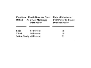 Condition Usable Drawbar Power    Ratio of Maximum
Of Soil  As a % of Maximum        PTO Power To Usable
            PTO Power             Drawbar Power
_________ __________________     ___________________

Firm          67 Percent                1.5
Tilled        56 Percent                1.8
Soft or Sandy 48 Percent                2.1
___________________________________________________
 