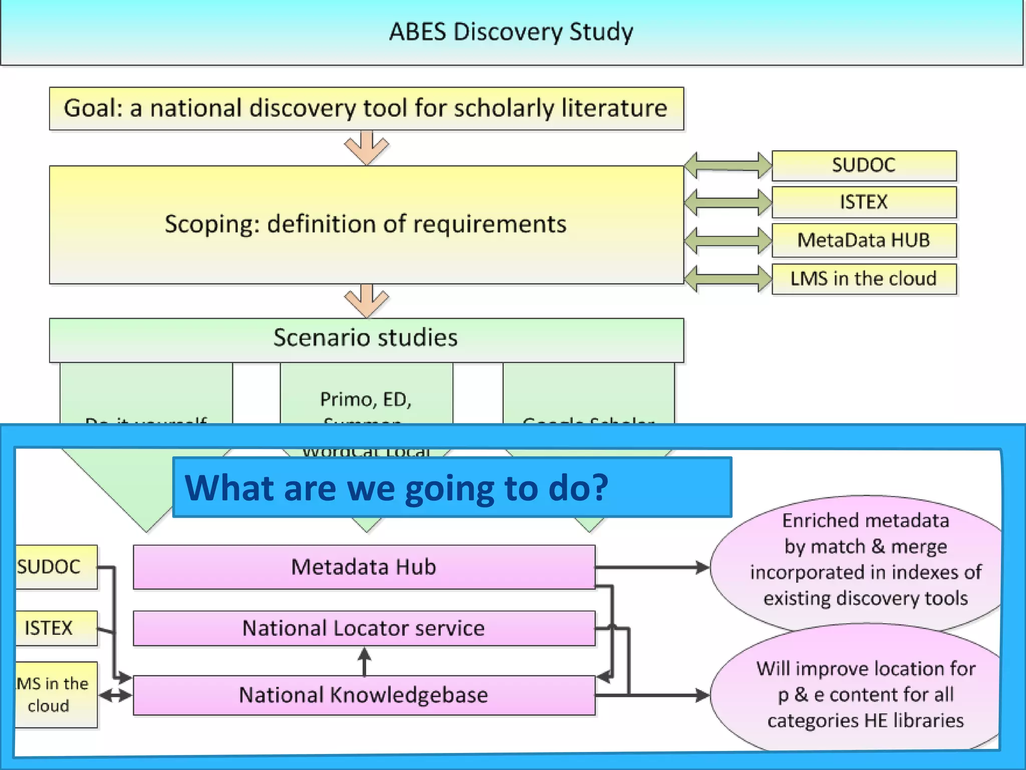 What are we going to do?
 