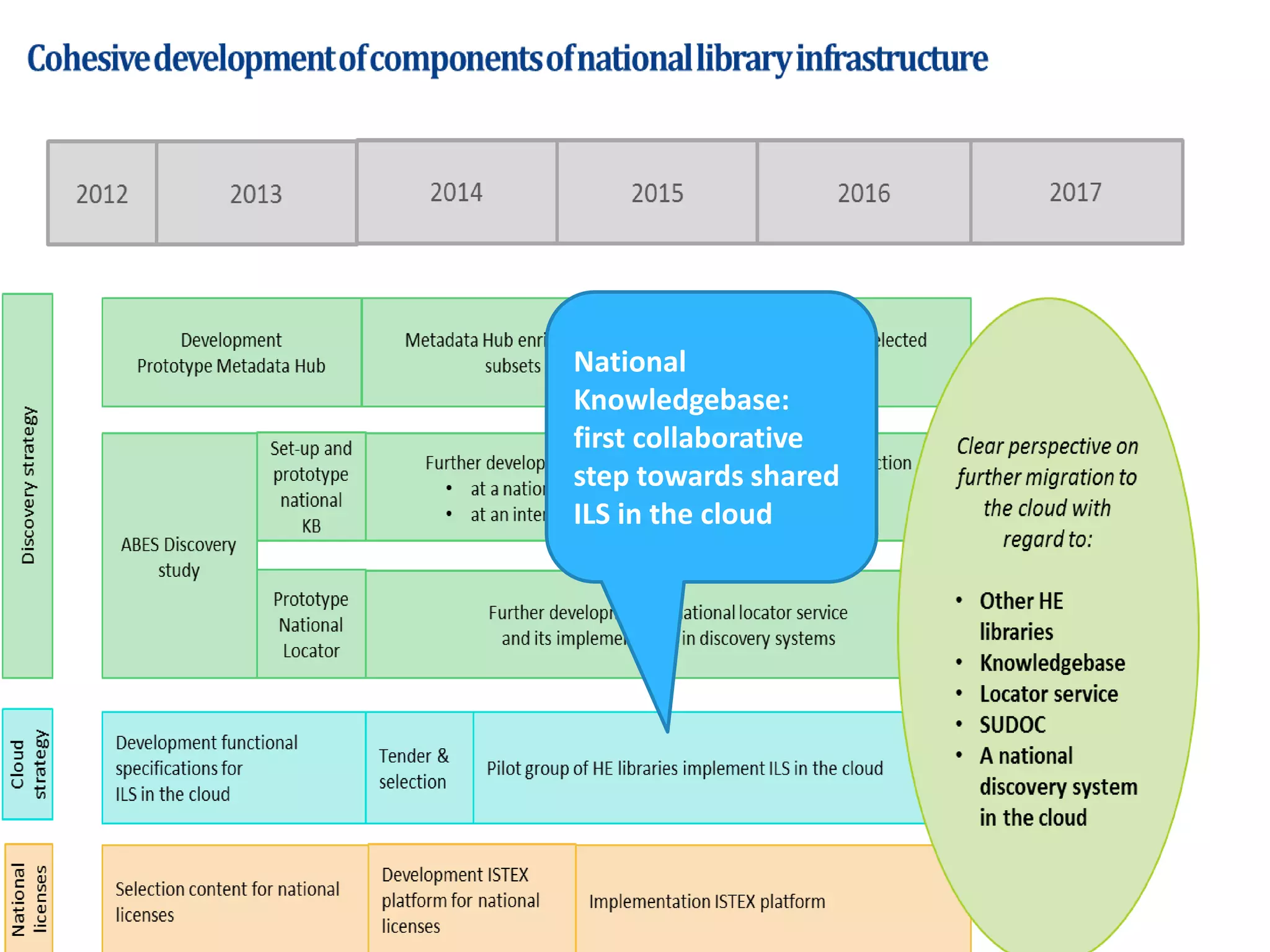 National
Knowledgebase:
first collaborative
step towards shared
ILS in the cloud
 