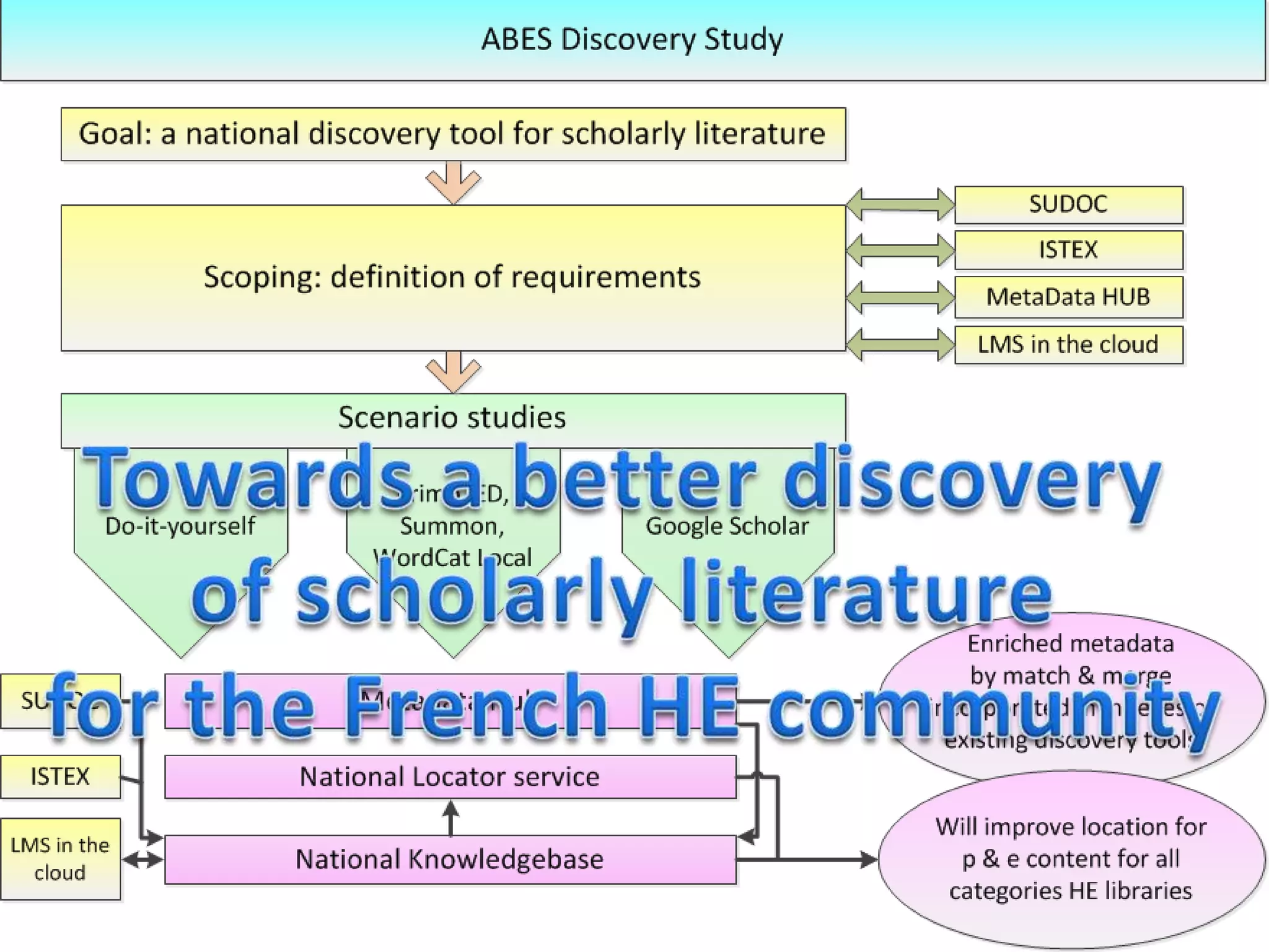 The ABES Discovery Study