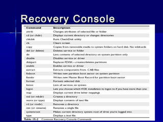 15 maintaining & troubleshooting windows | PPT