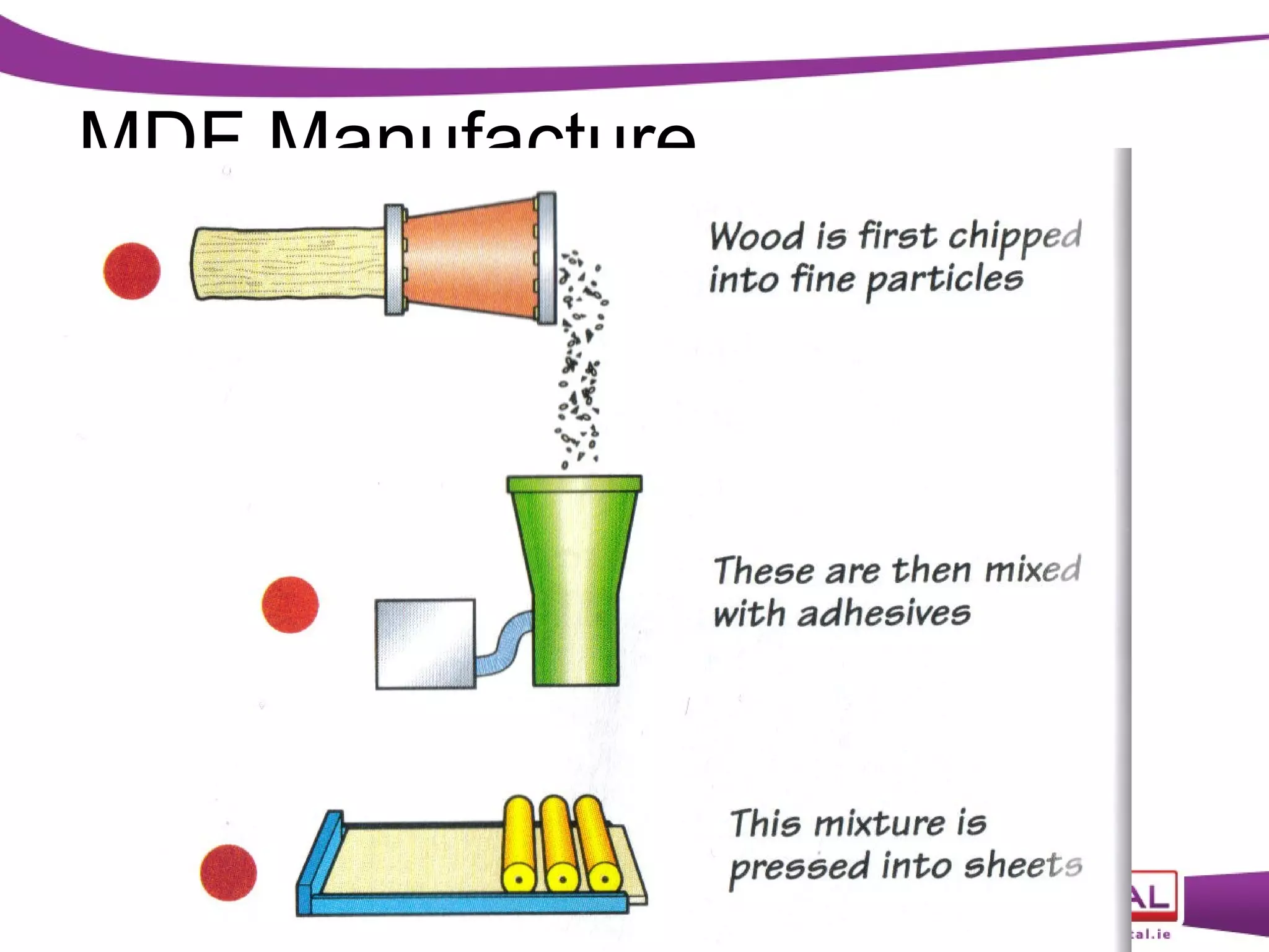 15 manufactured boards | PPT