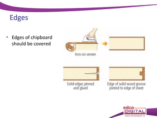 Edges
• Edges of chipboard
should be covered

 