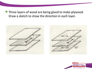  Three layers of wood are being glued to make plywood.
Draw a sketch to show the direction in each layer.

 