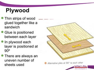 Plywood
Thin strips of wood
glued together like a
sandwich
Glue is positioned
between each layer
In plywood each
layer is positioned at
90º
There are always an
uneven number of
sheets used

 