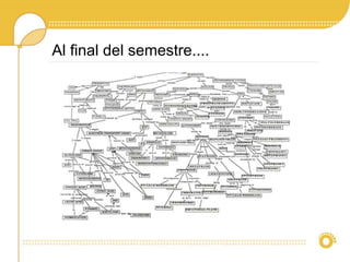 Al final del semestre....
 