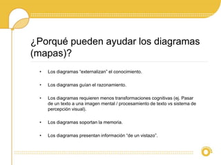 ¿Porqué pueden ayudar los diagramas
(mapas)?
• Los diagramas “externalizan” el conocimiento.
• Los diagramas guían el razonamiento.
• Los diagramas requieren menos transformaciones cognitivas (ej. Pasar
de un texto a una imagen mental / procesamiento de texto vs sistema de
percepción visual).
• Los diagramas soportan la memoria.
• Los diagramas presentan información “de un vistazo”.
 