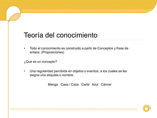 Teoría del conocimiento
• Todo el conocimiento es construido a partir de Conceptos y frase de
enlace. (Proposiciones)
¿Qué es un concepto?
• Una regularidad percibida en objetos o eventos, a los cuales se les
asigna una etiqueta o nombre:
Manga Casa / Caza Carta Azul Cáncer
 