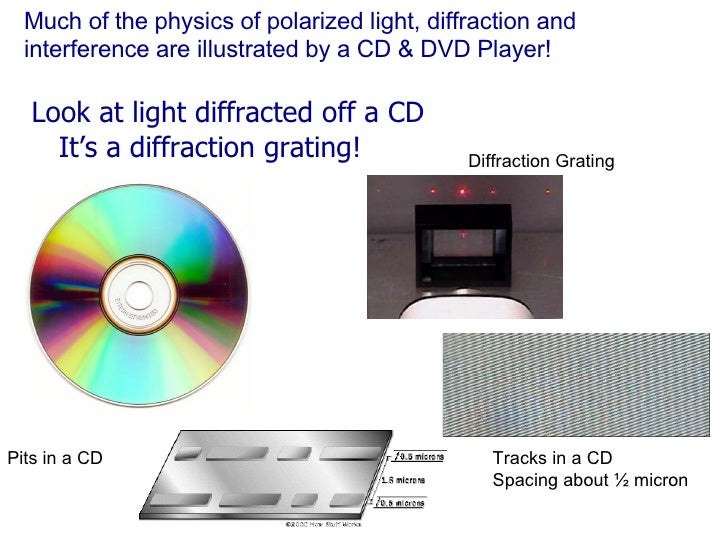 15 Mar 24 Interference, Diffraction