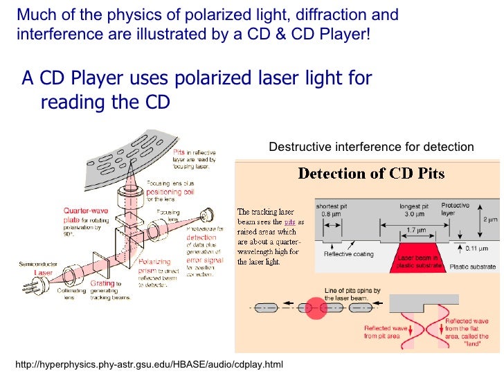 15 Mar 24 Interference, Diffraction