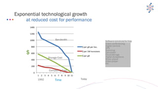 Exponential Technology Development 15/3 -17 impact exponential technologies | PDF