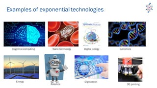 Examples of exponential technologies
Cognitivecomputing Nano technology Digital biology Genomics
Energy
3D printing
Digitization
Robotics
 