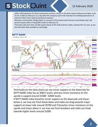 2
•After suffering losses for three consecutive sessions, shares of Yes Bank closed 5.68 percent higher at Rs
37.20 on BSE on February 13, a day after the company said it had received non-binding expressions of
interest ("EOIs") from several prominent investors.
•Norway's central bank, Norges Bank, on account of the Government Pension Fund Global sold 1.68
percent equity stake in Parag Milk Foods on February 12.
•The bank sold more than 14 lakh equity shares of the milk products maker, valued at Rs 13 crore, as per
the bulk deals data available on exchanges.
Technically on the daily charts we see minor support on the downside for
NIFTY BANK index lies at 30627 levels, whereas minor resistance on the
upside is capped around 31500– 32000 levels.
If NIFTY BANK index breaches minor support on the downside and closes
below it, we may see fresh break down and index can drag towards major
support on lower side around 29700 and if breaches minor resistance on the
upside and closes above it, we may see fresh breakout and index can head
towards higher levels around 32300.
15 February 2020
NIFTY BANK
 