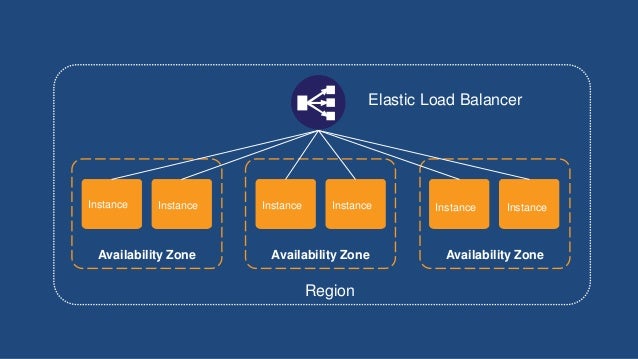 AWS-DevOps最新試験情報