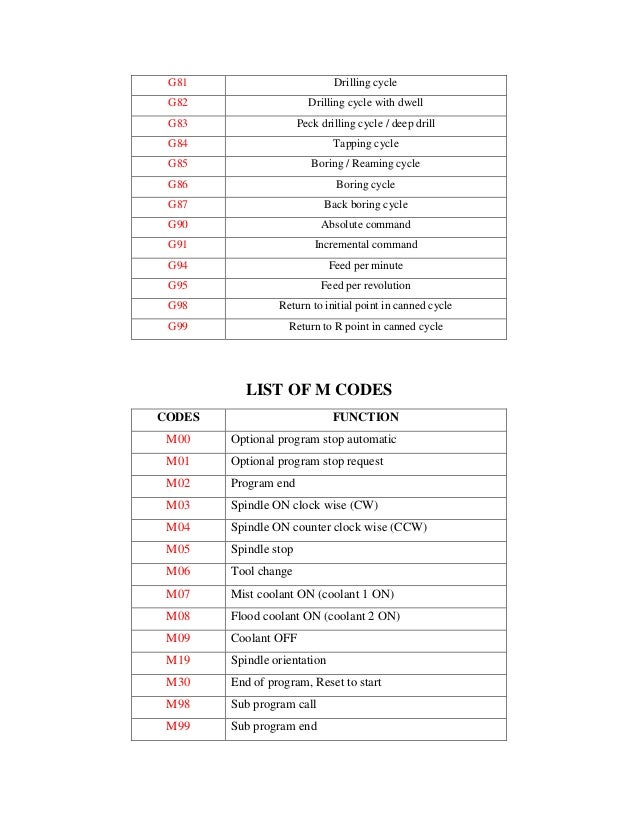 15 Me404l Manual Ex 1 To 4