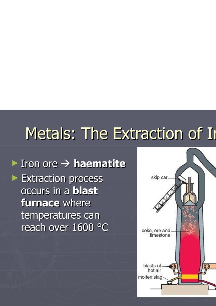 15 Metals