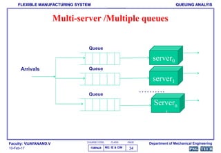 Queuing_analysis | PPTX