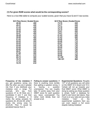 15 min guide to gmat (1) | PDF