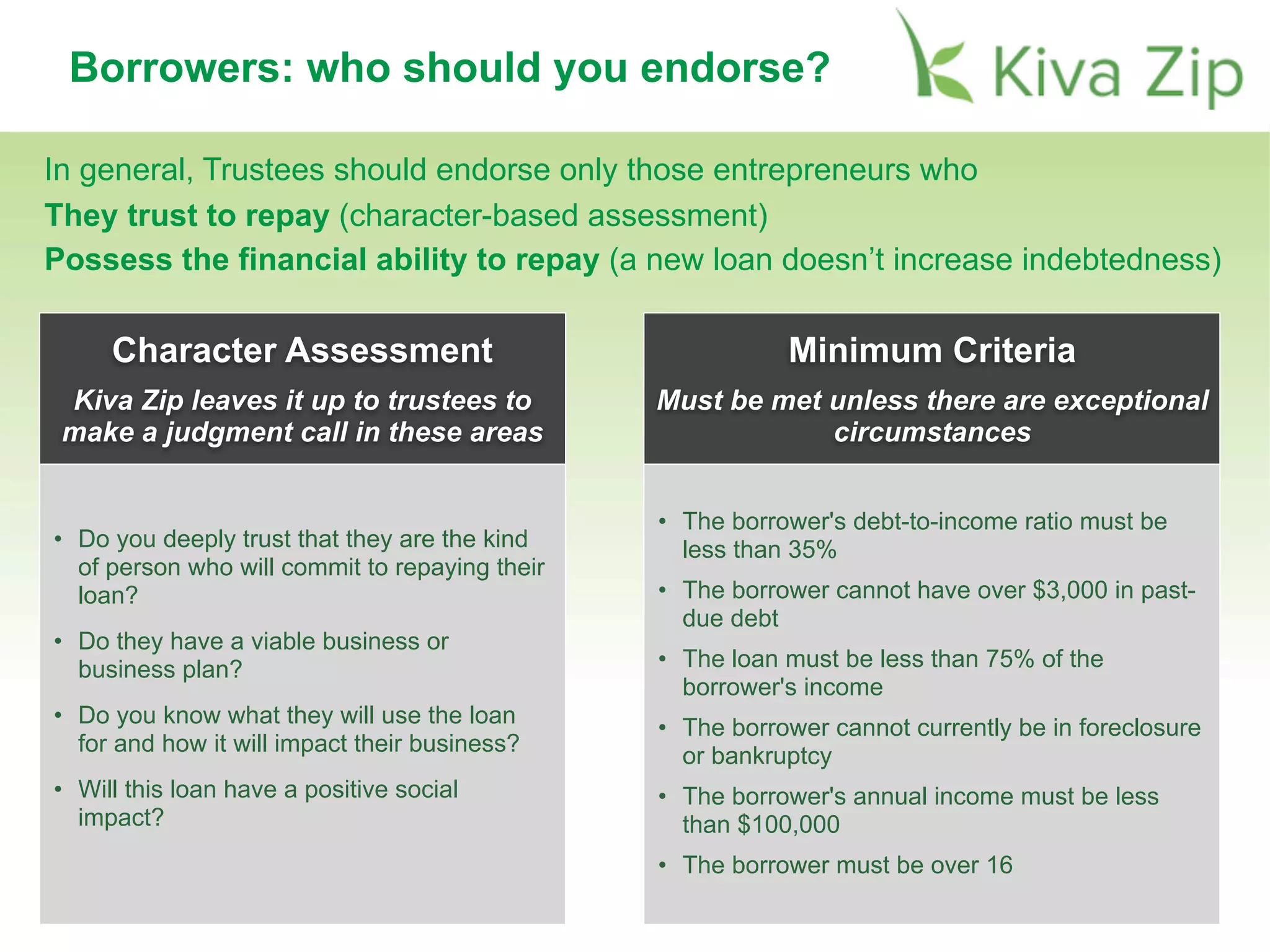 In general, Trustees should endorse only those entrepreneurs who
They trust to repay (character-based assessment)
Possess the financial ability to repay (a new loan doesn’t increase indebtedness)
Borrowers: who should you endorse?
Character Assessment
Kiva Zip leaves it up to trustees to
make a judgment call in these areas
Minimum Criteria
Must be met unless there are exceptional
circumstances
• Do you deeply trust that they are the kind
of person who will commit to repaying their
loan?
• Do they have a viable business or
business plan?
• Do you know what they will use the loan
for and how it will impact their business?
• Will this loan have a positive social
impact?
• The borrower's debt-to-income ratio must be
less than 35%
• The borrower cannot have over $3,000 in past-
due debt
• The loan must be less than 75% of the
borrower's income
• The borrower cannot currently be in foreclosure
or bankruptcy
• The borrower's annual income must be less
than $100,000
• The borrower must be over 16
 