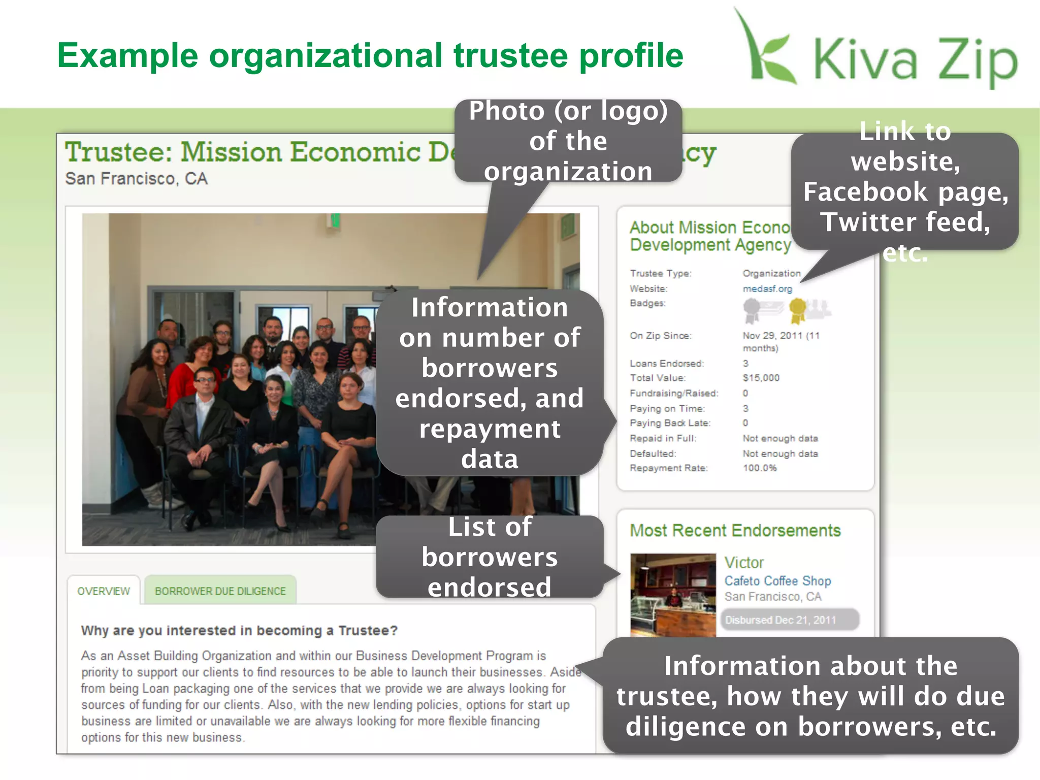 Example organizational trustee profile
Photo (or logo)
of the
organization
List of
borrowers
endorsed
Link to
website,
Facebook page,
Twitter feed,
etc.
Information about the
trustee, how they will do due
diligence on borrowers, etc.
Information
on number of
borrowers
endorsed, and
repayment
data
 
