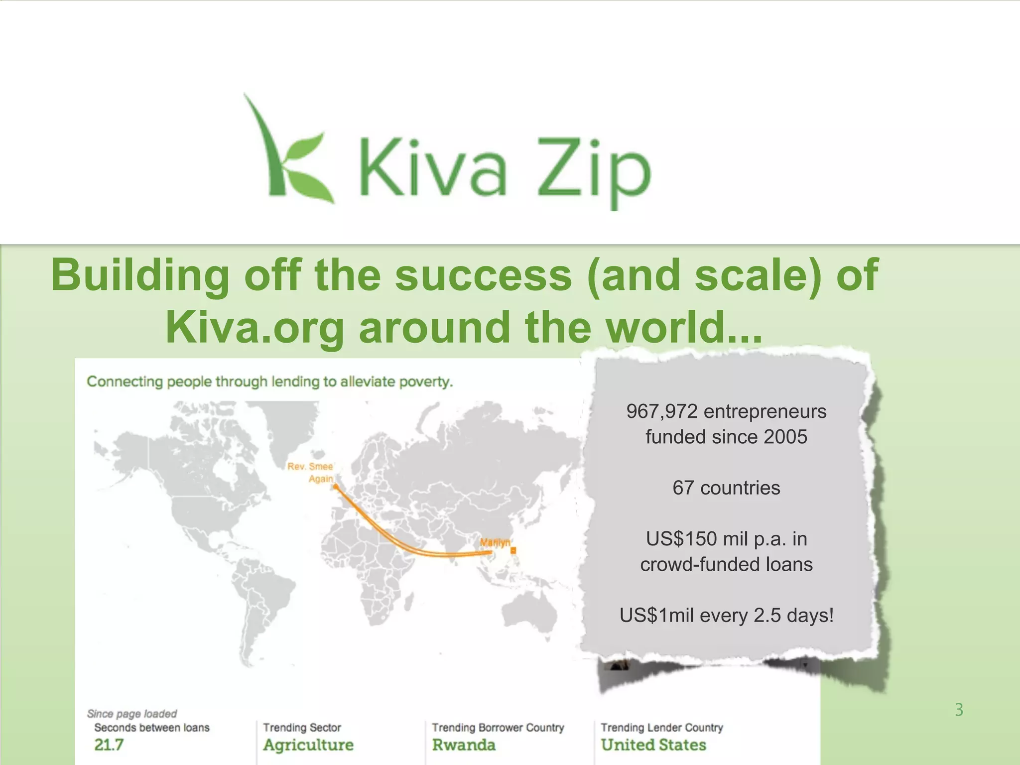 3
Building off the success (and scale) of
Kiva.org around the world...
967,972 entrepreneurs
funded since 2005
67 countries
US$150 mil p.a. in
crowd-funded loans
US$1mil every 2.5 days!
 