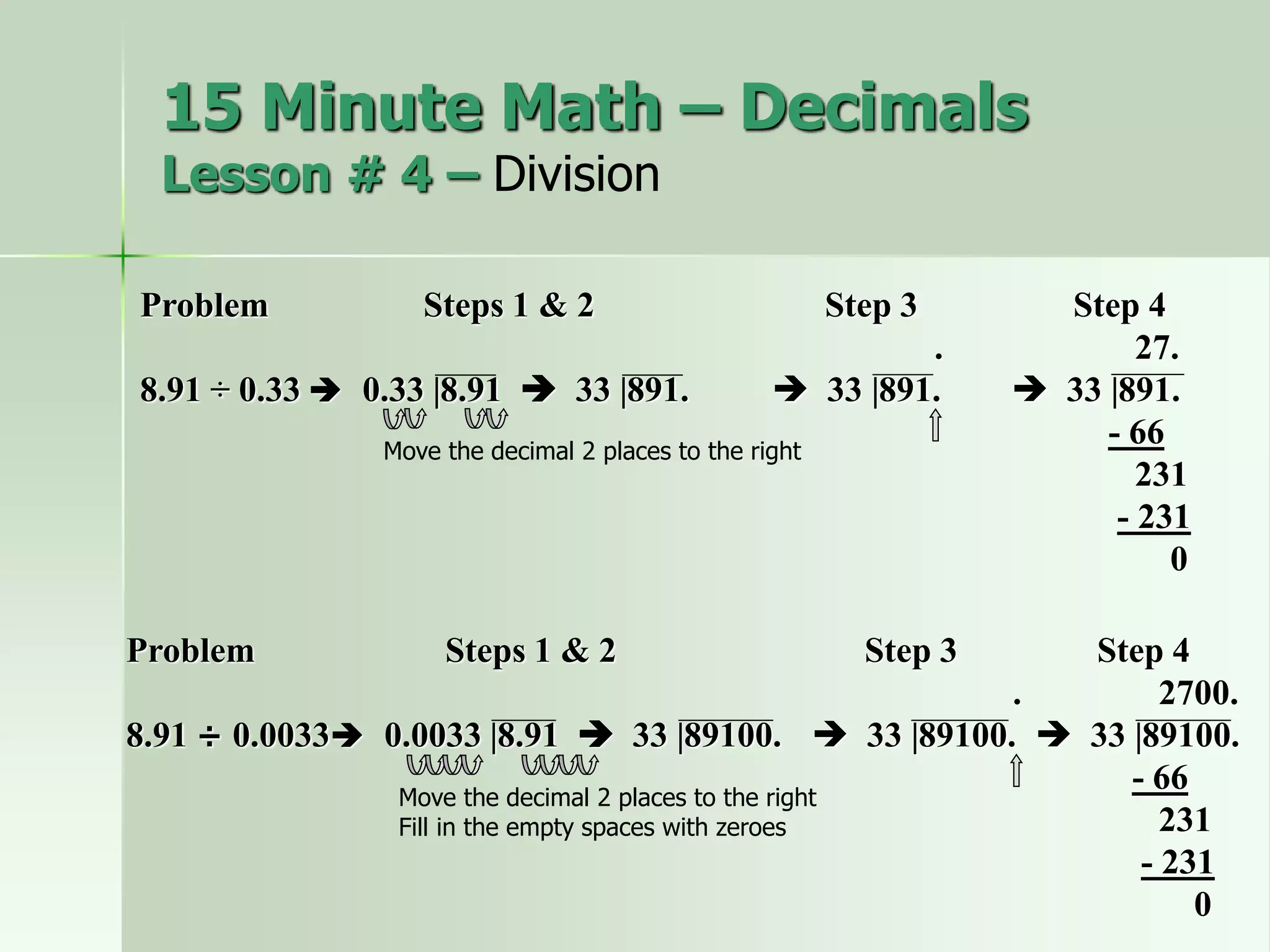 Problem
8.91 ÷ 0.0033
Steps 1 & 2
 0.0033 |8.91  33 |89100.
Step 3
.
 33 |89100.
Step 4
2700.
 33 |89100.
- 66
231
- 231
0
Problem
8.91 ÷ 0.33
Steps 1 & 2
 0.33 |8.91  33 |891.
Step 3
.
 33 |891.
Step 4
27.
 33 |891.
- 66
231
- 231
0
Move the decimal 2 places to the right
Move the decimal 2 places to the right
Fill in the empty spaces with zeroes
15 Minute Math – Decimals
Lesson # 4 – Division
 