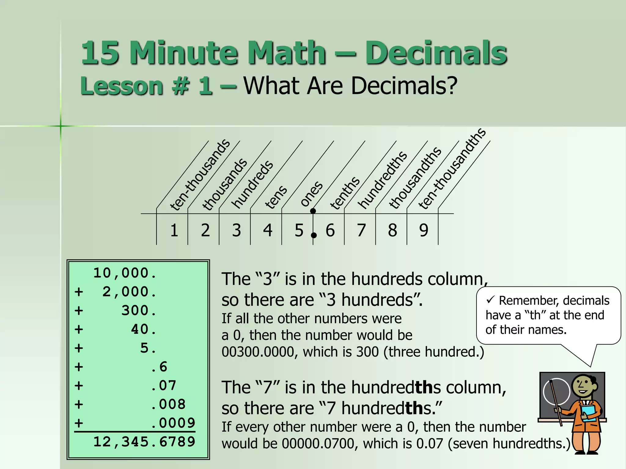 1 2 3 4 5 6 7 8 9
10,000.
+ 2,000.
+ 300.
+ 40.
+ 5.
+ .6
+ .07
+ .008
+ .0009
12,345.6789
The “3” is in the hundreds column,
so there are “3 hundreds”.
If all the other numbers were
a 0, then the number would be
00300.0000, which is 300 (three hundred.)
The “7” is in the hundredths column,
so there are “7 hundredths.”
If every other number were a 0, then the number
would be 00000.0700, which is 0.07 (seven hundredths.)
 Remember, decimals
have a “th” at the end
of their names.
15 Minute Math – Decimals
Lesson # 1 – What Are Decimals?
 