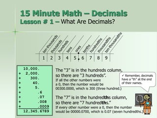 1 2 3 4 5 6 7 8 9
10,000.
+ 2,000.
+ 300.
+ 40.
+ 5.
+ .6
+ .07
+ .008
+ .0009
12,345.6789
The “3” is in the hundreds column,
so there are “3 hundreds”.
If all the other numbers were
a 0, then the number would be
00300.0000, which is 300 (three hundred.)
The “7” is in the hundredths column,
so there are “7 hundredths.”
If every other number were a 0, then the number
would be 00000.0700, which is 0.07 (seven hundredths.)
 Remember, decimals
have a “th” at the end
of their names.
15 Minute Math – Decimals
Lesson # 1 – What Are Decimals?
 