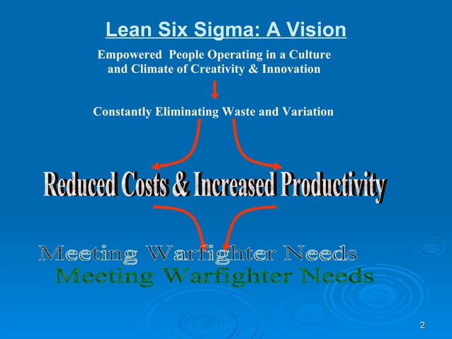 Lean Six Sigma | PPT
