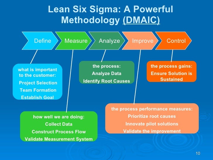 Lean Six Sigma Process Flow Chart