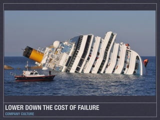 LOWER DOWN THE COST OF FAILURE
COMPANY CULTURE
 