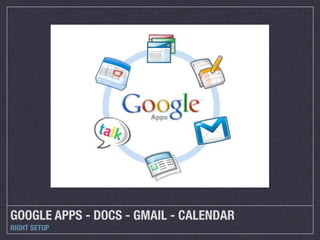 GOOGLE APPS - DOCS - GMAIL - CALENDAR
RIGHT SETUP
 
