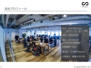 最適化の視点から見た人工知能とsensy社でのリサーチャー育成の取り組み 最適化の視点から見た人工知能とsensy社でのリサーチャー育成の取り組み