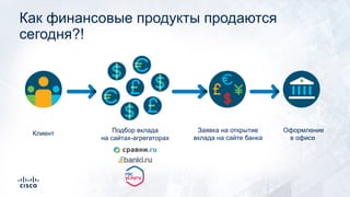 Как финансовые продукты продаются
сегодня?!
Клиент Подбор вклада
на сайтах-агрегаторах
Заявка на открытие
вклада на сайте банка
Оформление
в офисе
 