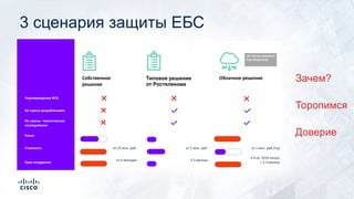 3 сценария защиты ЕБС
Собственное
решение
Типовое решение
от Ростелекома
Облачное решение
НЕТ СОГЛАСОВАННЫХ
ФСБ ПРОДУКТОВ
Подтверждение ФСБ
Не нужно разрабатывать
Не нужны тематические
исследования
Риски
Стоимость от 25 млн. руб. от 5 млн. руб. от 1 млн. руб./год
Срок внедрения
от 6 месяцев 2-3 месяца
3-4 кв. 2019 запуск
+ 2-3 месяца
Зачем?
Доверие
Торопимся
 