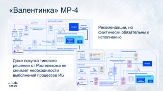 «Валентинка» МР-4
Рекомендации, но
фактически обязательны к
исполнению
Даже покупка типового
решения от Ростелекома не
снимает необходимости
выполнения процессов ИБ
 