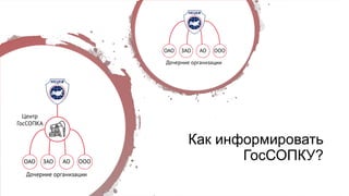 Как информировать
ГосСОПКУ?
 