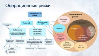 Операционные риски
 