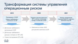 Трансформация системы управления
операционным риском
34
Положение о СУОР
Новые требования к
отчетности по ОР
Порядок расчета величины
ОР с учетом статистики
потерь и качества СУОР
2019 2020
Ø Компонента потерь (ILM)
для расчёта капитала на ОР
Ø Детальные требования к
организации СУОР
Ø Детальные требования к
данным о потерях от ОР и ИБ
Ø Стресс-тестирование ОР и ИБ
2021
Начало применения
подхода Basel III к расчету
капитала под ОР
 