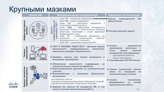 Уровни ИБ Методологическая составляющая Надзорная составляющая
Инфраструктурный
уровень
Защита
инфраструктурыпо
комплексуГОСТ
Надзор подразделений ИБ
Банка России
Система внешнего аудита
Уровень
приложений
►ГОСТ Р ИСО/МЭК 15408-3-2013 – критерии оценки
безопасности информационных технологий,
компоненты доверия к безопасности
►Профиль защиты для оценки уязвимости в
банковских приложениях
► Анализ уязвимостей
приложений, критичных с
точки зрения наличия
уязвимостей (сертификация):
- приложения клиентов
- фронт-приложения
► Сертификация ФСТЭК России
Уровеньтехнологии
обработкиданных
►Обеспечение целостности информации на
технологических участках ее обработки
►Протоколирование действий на технологических
участках
►Взаимодействие с клиентами финансовых
организаций
►Ведение баз данных об инцидентах ИБ, в том
числе на основе претензионной работы
► Анализ показателей уровня
риска по операциям на
технологических участках
► Анализ показателей,
формируемых на основе
претензионной работы
8|
домен УР – «управление киберриском»
домен ЗИ – «защита информации»
домен СО – «мониторинг киберрисков и
ситуационная осведомленность»
домен ОНД – «обеспечение непрерывности
выполнения бизнес- и технологических процессов
финансовых организаций в случае реализации
информационных угроз»
домен УА – «управлением киберриском при
аутсорсинге и использовании сторонних
информационных услуг (сервисов)»
домен УИ – «управление инцидентами ИБ»
- идентификация клиентов
- получение подтверждения финансовых (банковских) операций
- направление уведомлений о совершенных операциях
Крупными мазками
 