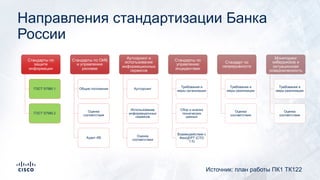 Стандарты по
защите
информации
ГОСТ 57580.1
ГОСТ 57580.2
Стандарты по ОИБ
и управлению
рисками
Общие положения
Оценка
соответствия
Аудит ИБ
Аутсорсинг и
использование
информационных
сервисов
Аутсорсинг
Использование
информационных
сервисов
Оценка
соответствия
Стандарты по
управлению
инцидентами
Требования и
меры организации
Сбор и анализ
технических
данных
Взаимодействие с
ФинЦЕРТ (СТО
1.5)
Стандарт по
непрерывности
Требования и
меры реализации
Оценка
соответствия
Мониторинг
киберрисков и
ситуационная
осведомленность
Требования и
меры реализации
Оценка
соответствия
Направления стандартизации Банка
России
Источник: план работы ПК1 ТК122
 