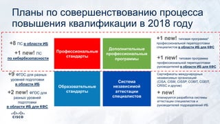 Планы по совершенствованию процесса
повышения квалификации в 2018 году
Профессиональные
стандарты
Образовательные
стандарты
Система
независимой
аттестации
специалистов
+8 ПС в области ИБ
+9 ФГОС для разных
уровней подготовки
в области ИБ
+1 new! типовая программа*
профессиональной переподготовки
специалистов в области ИБ для КФС
Дополнительные
профессиональные
программы
Сертификаты международных
независимых организаций
(CISA, CISM, CISSP, COBIT, CGEIT,
CRISC и другие)
+ new!
планируется разработка системы
аттестации специалистов и
руководителей подразделений ИБ
+1 new! типовая программа
профессиональной переподготовки
руководителей в области ИБ для КФС
+1 new! ПС
по кибербезопасности
+2 new! ФГОС для
разных уровней
подготовки
в области ИБ для КФС
 