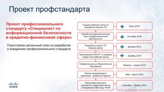 Проект профстандарта
Создана рабочая группа по
разработке Проекта ПС
Разработана функциональная
карта профессиональной
деятельности
Разработан проект ПС
(первый релиз)
Приглашение СПК ИТ о создании
совместной рабочей группы
Профессионально-общественные
обсуждения
Анализ предложений и
замечаний, доработка Проекта
Подготовка комплекта
документов, представление на
утверждение в Минтруд, НСПК
Июль 2018
Сентябрь 2018
Декабрь 2018
Декабрь 2018
Февраль – апрель 2019
Май – Август 2019
Сентябрь – Ноябрь 2019
Проект профессионального
стандарта «Специалист по
информационной безопасности
в кредитно-финансовой сфере»
Подготовлен детальный план по разработке
и внедрению профессионального стандарта
 