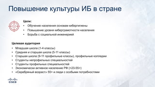 Повышение культуры ИБ в стране
Целевая аудитория
• Младшая школа (1-4 классы)
• Средняя и старшая школа (5-11 классы)
• Старшая школа (9-11 профильные классы), профильные колледжи
• Студенты непрофильных специальностей
• Студенты профильных специальностей
• Экономически активное население РФ (>23-55<)
• «Серебряный возраст» 55+ и люди с особыми потребностями
Цели:
• Обучение населения основам кибергигиены
• Повышение уровня киберграмотности населения
• Борьба с социальной инженерией
 